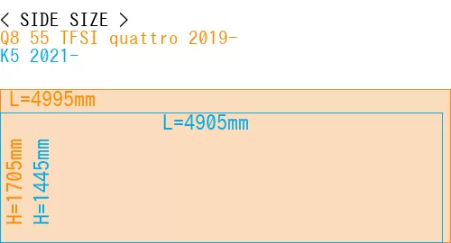 #Q8 55 TFSI quattro 2019- + K5 2021-